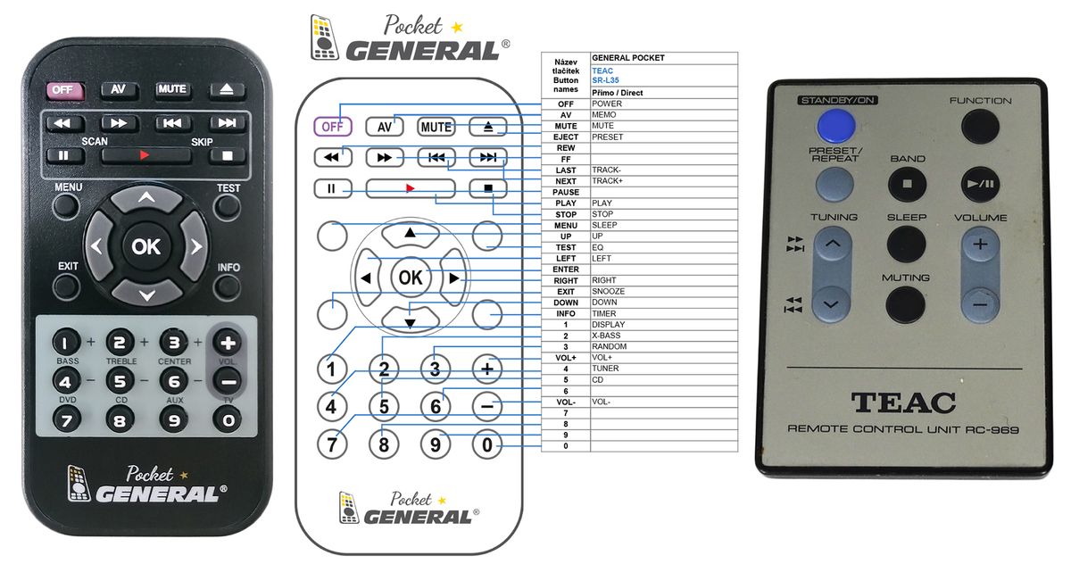 TEAC RC-969 -   


kompatibilis General márkájú távirányító