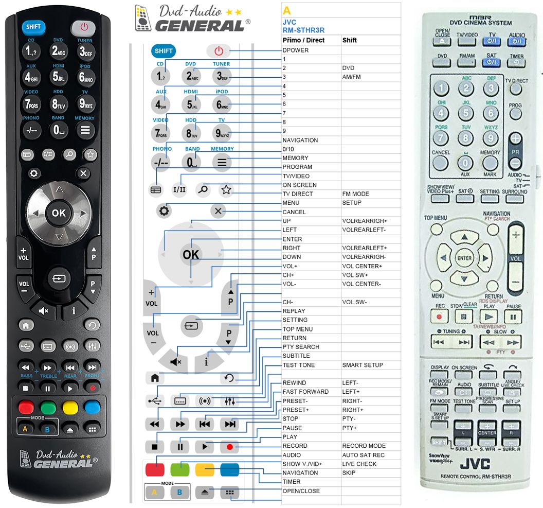 JVC RM-STHR3R -   


kompatibilis General márkájú távirányító