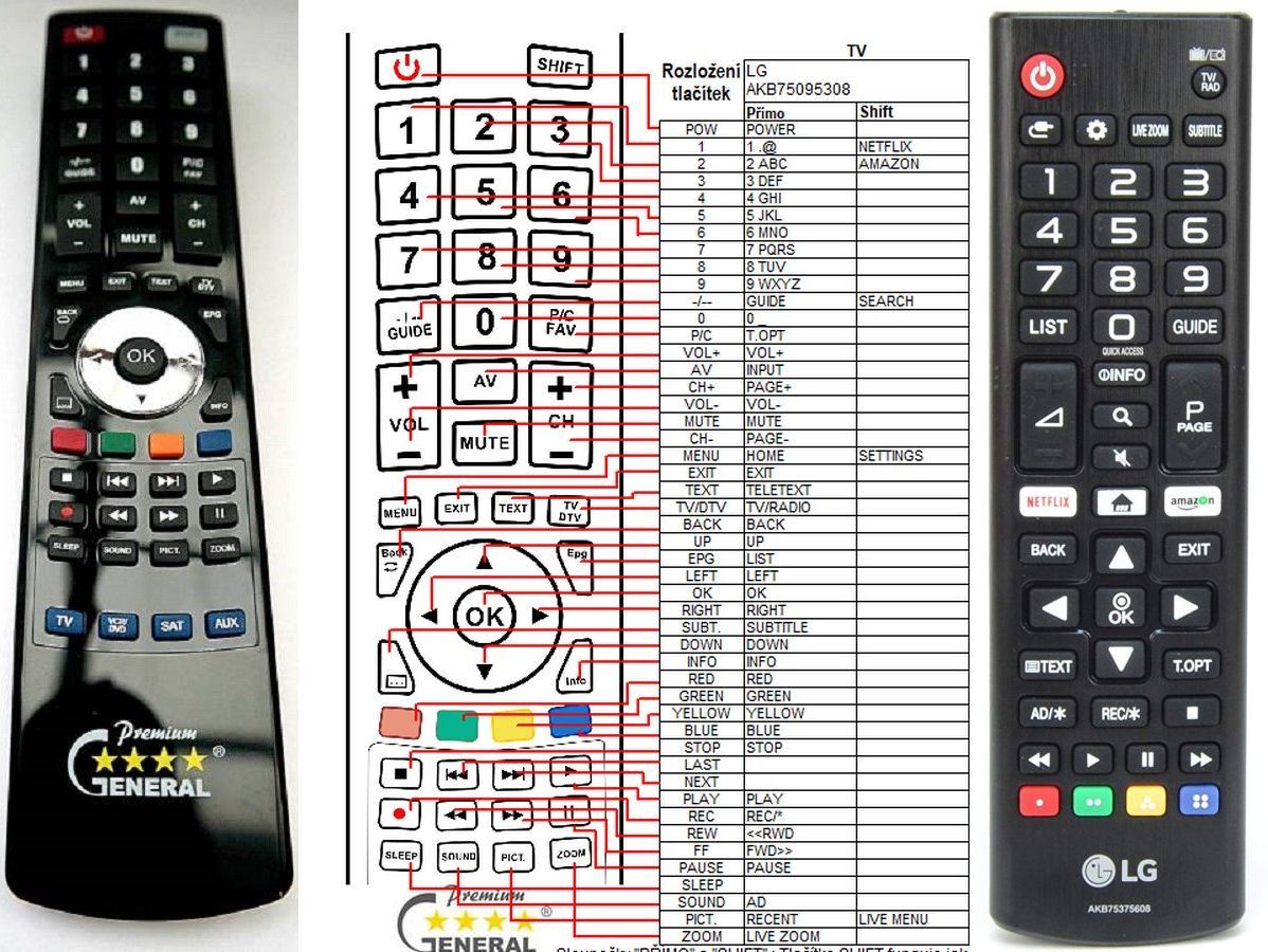 LG AKB75375608 -   


kompatibilis General márkájú távirányító