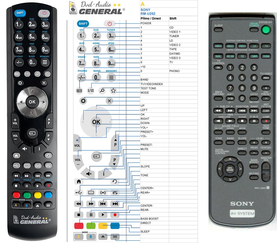 SONY RM-U262, RM-P362 -   


kompatibilis General márkájú távirányító