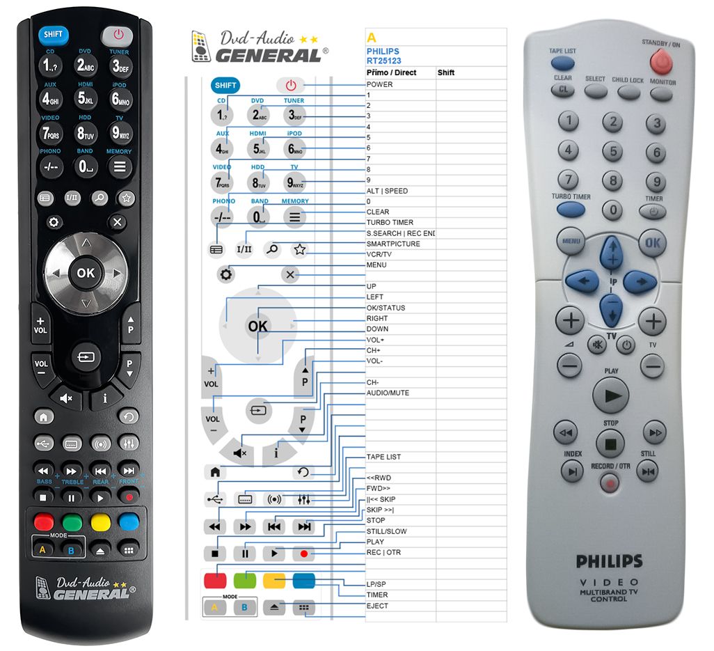 PHILIPS RT25123 -   


kompatibilis General márkájú távirányító