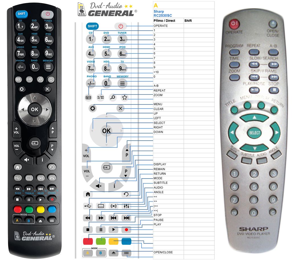 SHARP RC2530SC -   


kompatibilis General márkájú távirányító