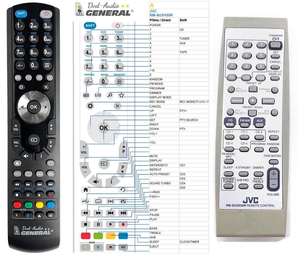 JVC RM-SUXS59R -   


kompatibilis General márkájú távirányító