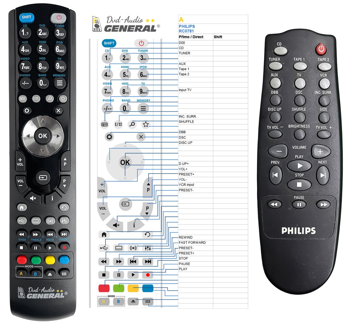 PHILIPS RC0781 -   


kompatibilis General márkájú távirányító