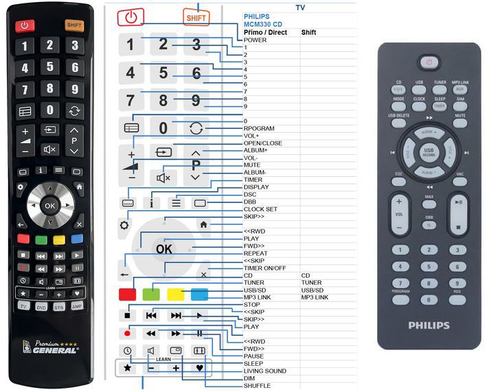 PHILIPS 996510030582, FWM600D, FWM608 -   


kompatibilis General márkájú távirányító