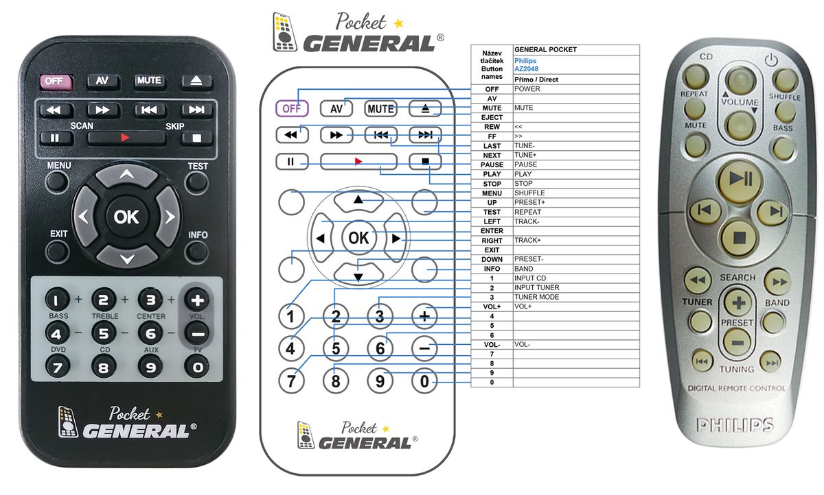 PHILIPS AZ2048 -   


kompatibilis General márkájú távirányító
