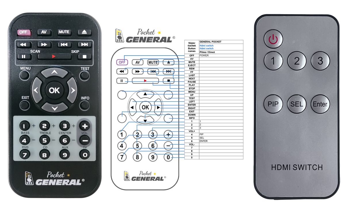 HDMI Switch -   


kompatibilis General márkájú távirányító