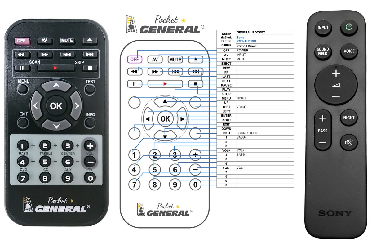 SONY RMT-AH513U -   


kompatibilis General márkájú távirányító
