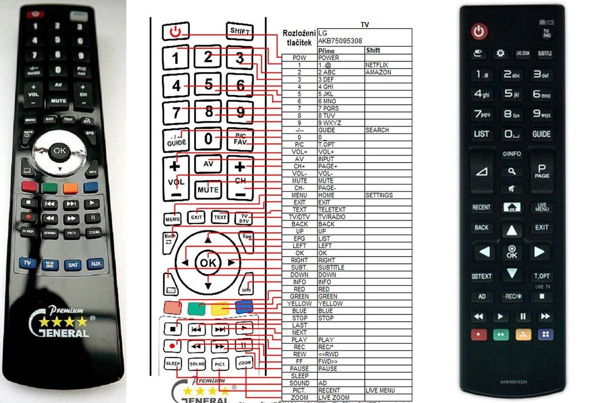 LG AKB74915324 -   


kompatibilis General márkájú távirányító