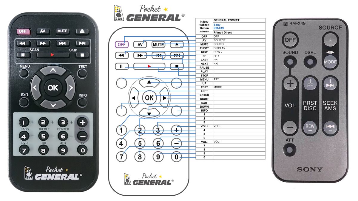 SONY RM-X49 -   


kompatibilis General márkájú távirányító