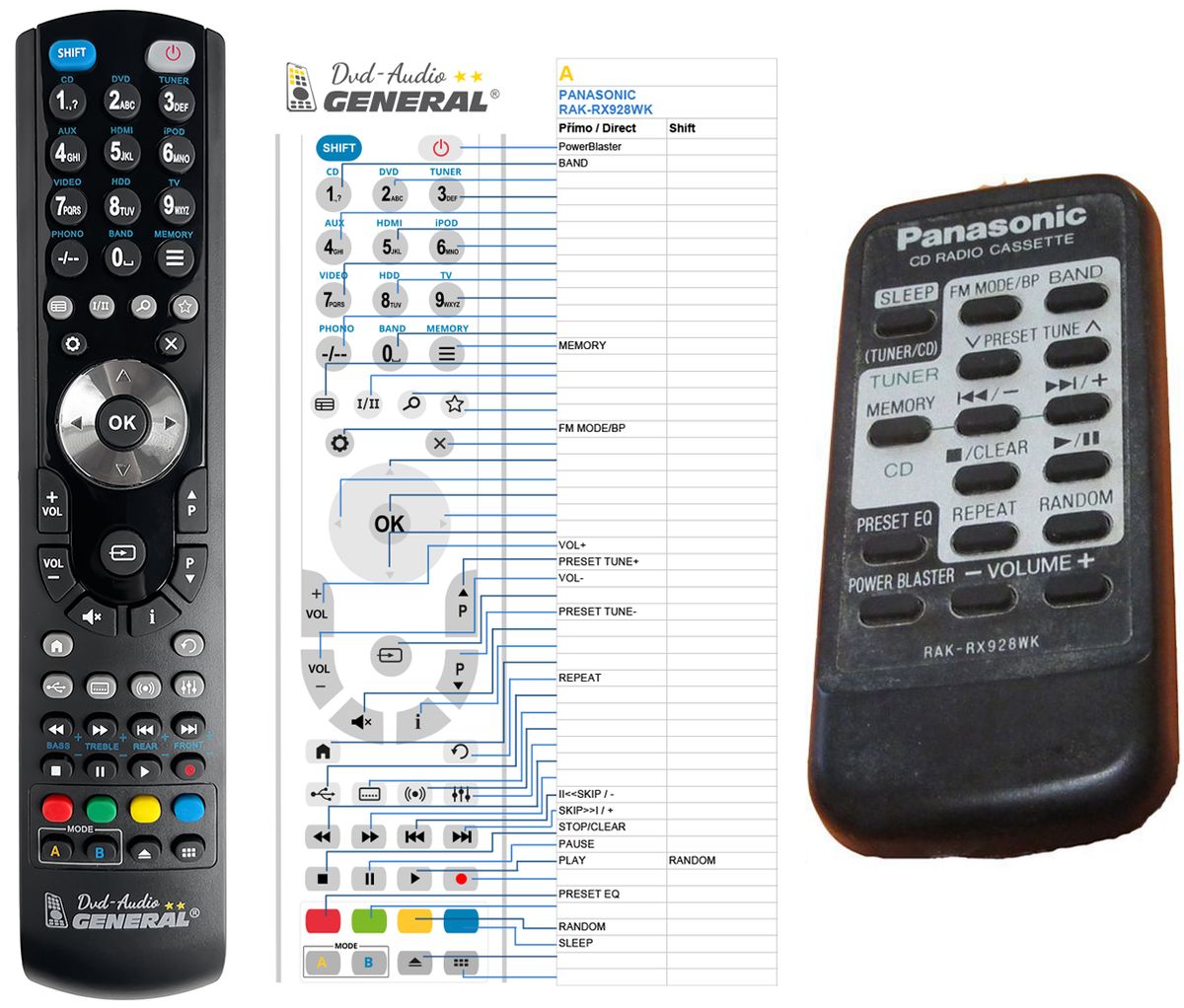 PANASONIC RAK-RX928WK -   


kompatibilis General márkájú távirányító