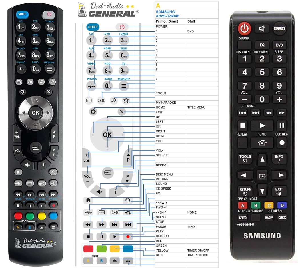 SAMSUNG AH59-02694F -   


kompatibilis General márkájú távirányító