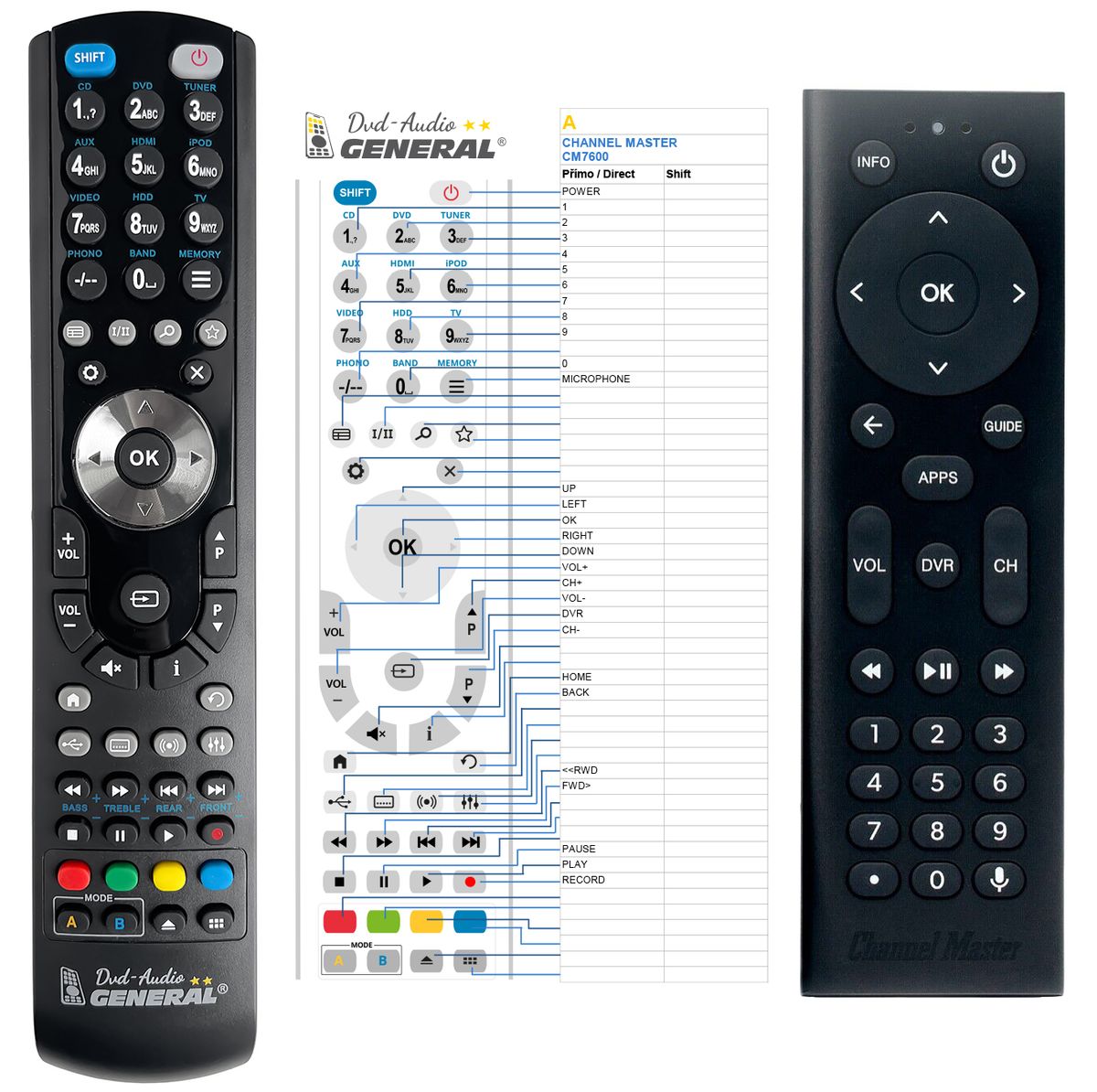 CHANNEL MASTER CM7600 -   


kompatibilis General márkájú távirányító
