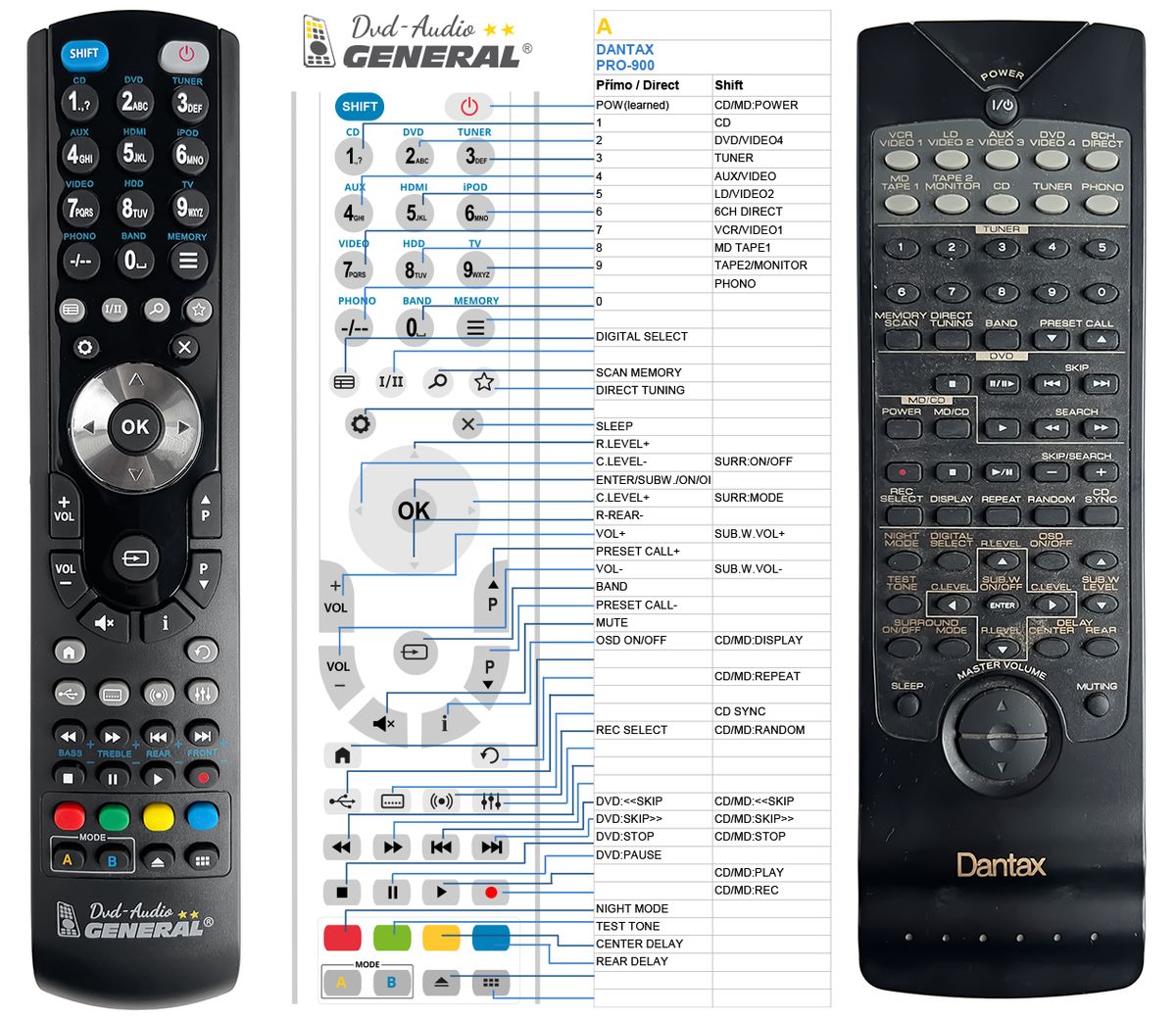DANTAX PRO900 -   


kompatibilis General márkájú távirányító