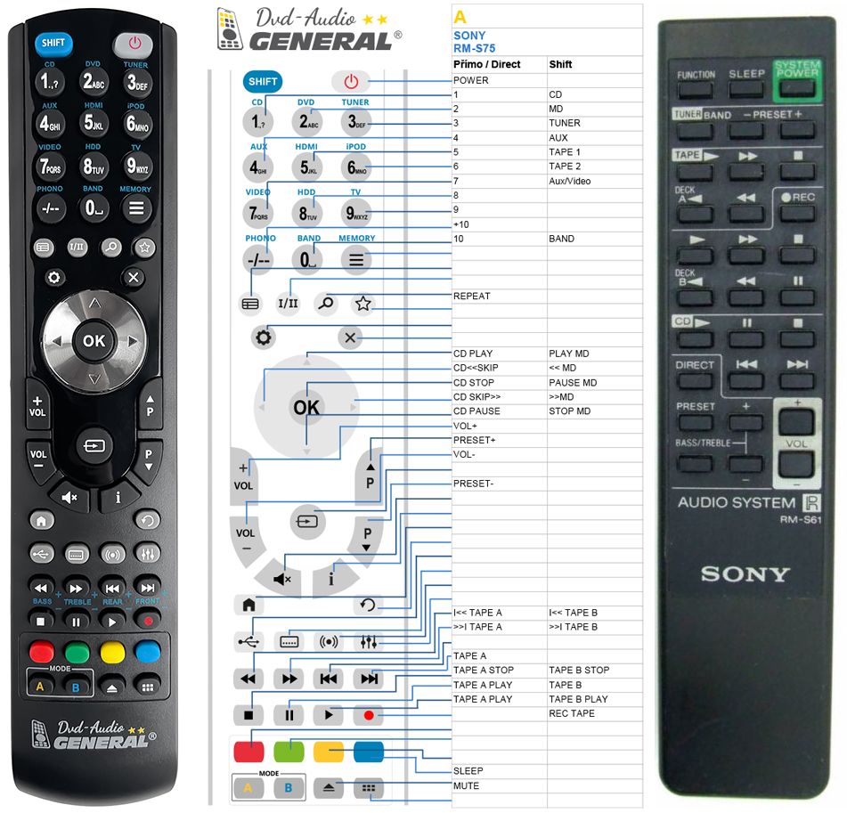 SONY RM-S61 -   


kompatibilis General márkájú távirányító
