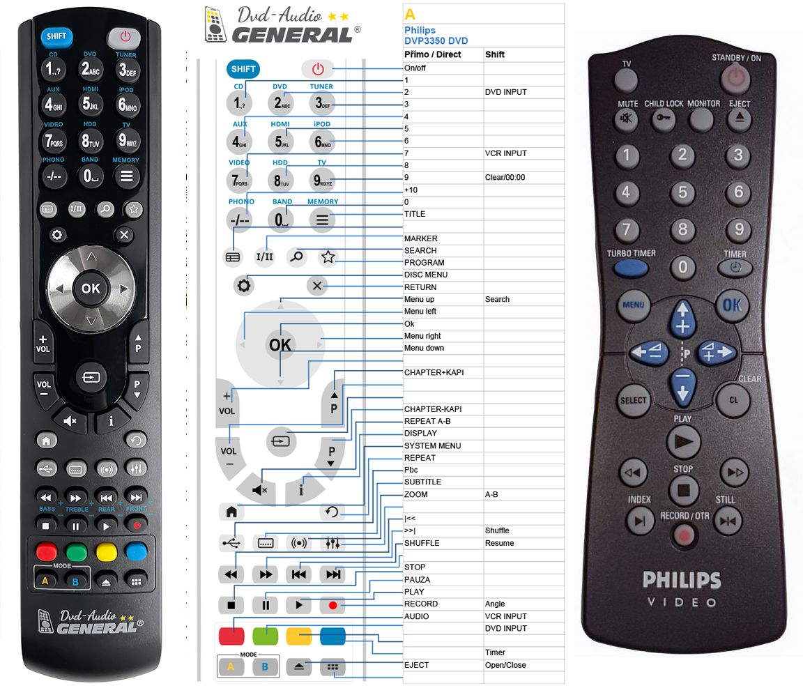 PHILIPS 862266112101 video -   


kompatibilis General márkájú távirányító