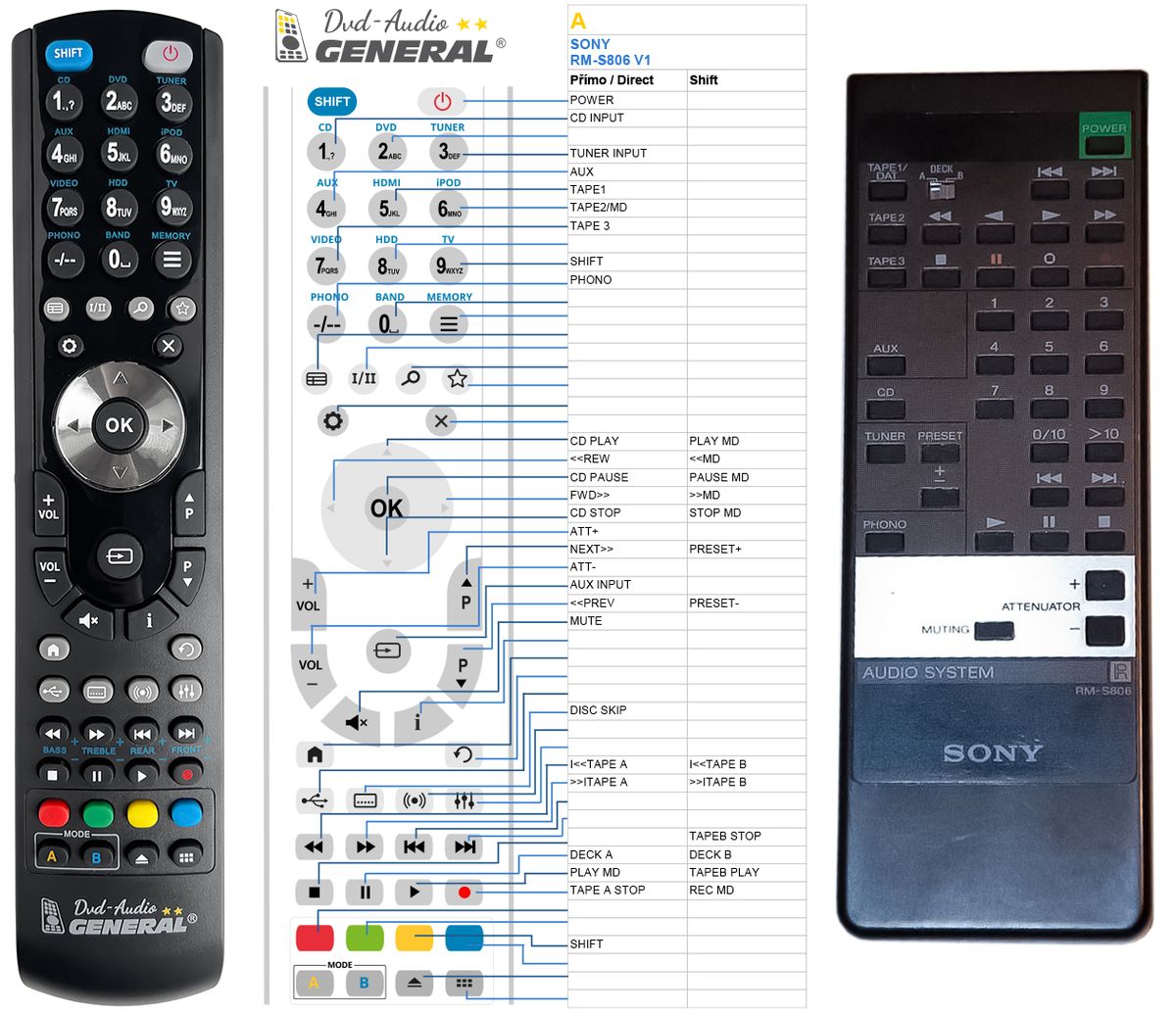 SONY RM-S806 -   


kompatibilis General márkájú távirányító