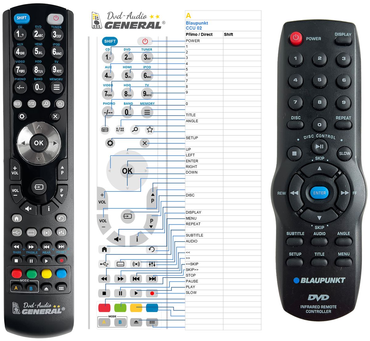 BLAUPUNKT CCU 02 -   


kompatibilis General márkájú távirányító