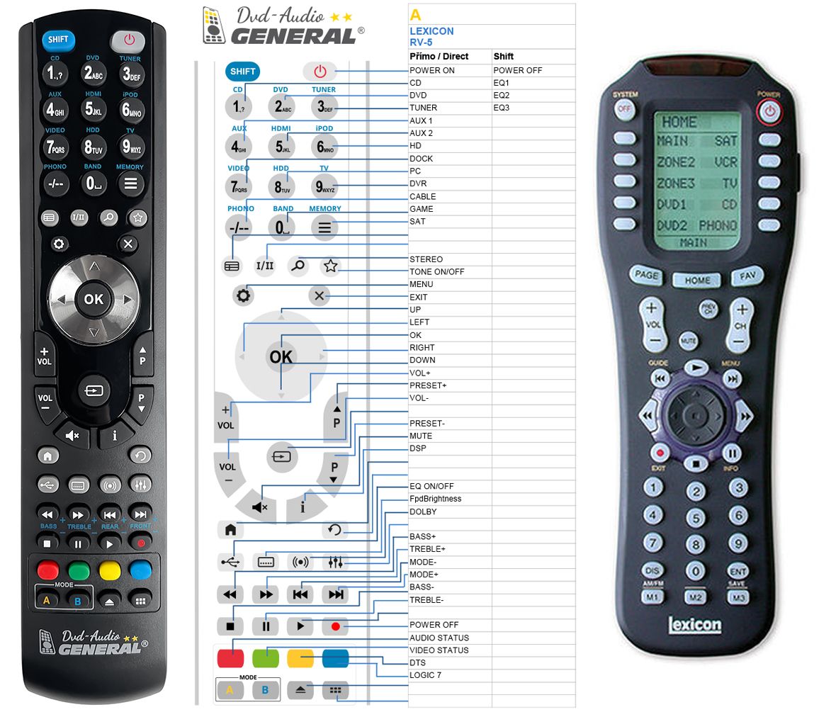 LEXICON  RV-5 -   


kompatibilis General márkájú távirányító