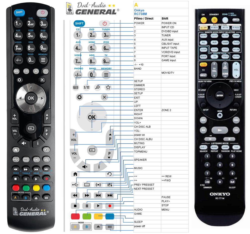 ONKYO RC-771M -   


kompatibilis General márkájú távirányító