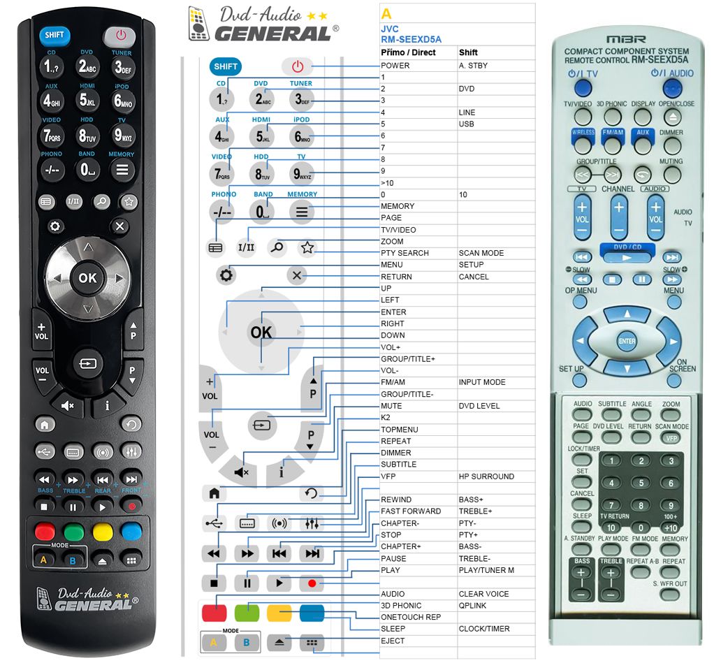 JVC RM-SEEXD5A -   


kompatibilis General márkájú távirányító