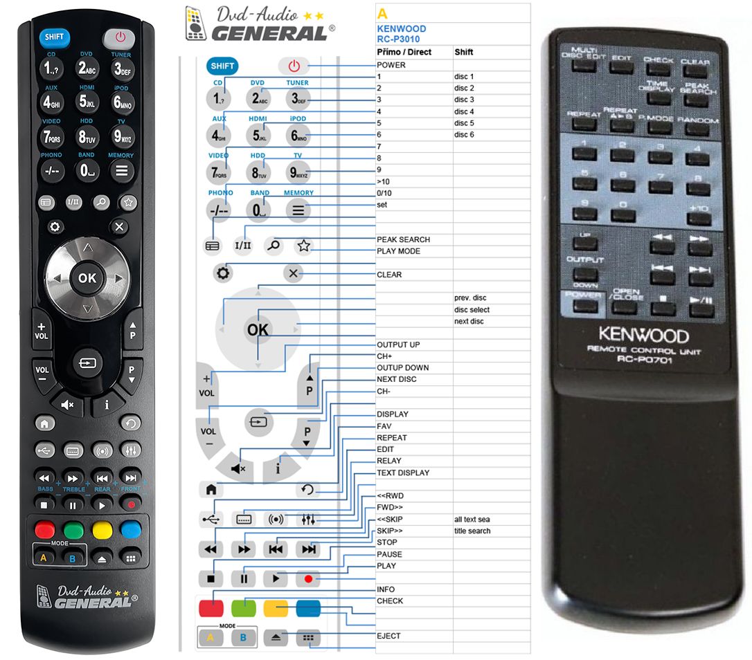 KENWOOD RC-P0701 -   


kompatibilis General márkájú távirányító