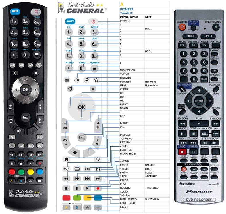 PIONEER VXX2889, VXX2910 -   


kompatibilis General márkájú távirányító