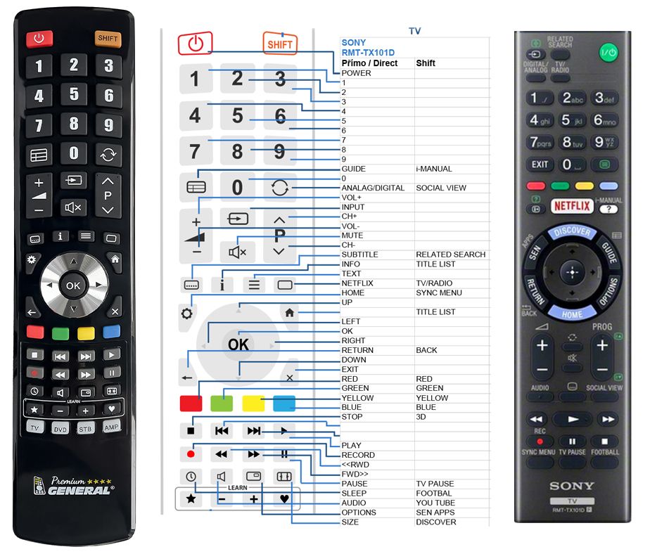 SONY RMT-TX101D -   


kompatibilis General márkájú távirányító