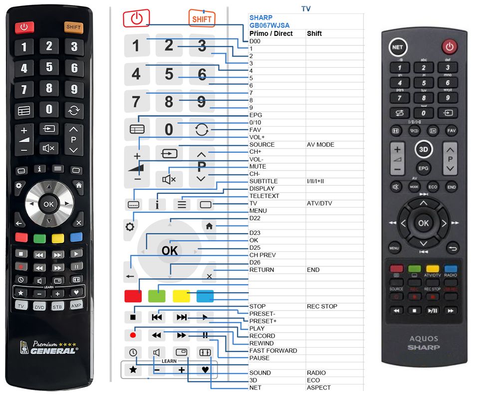 SHARP GB067WJSA -   


kompatibilis General márkájú távirányító