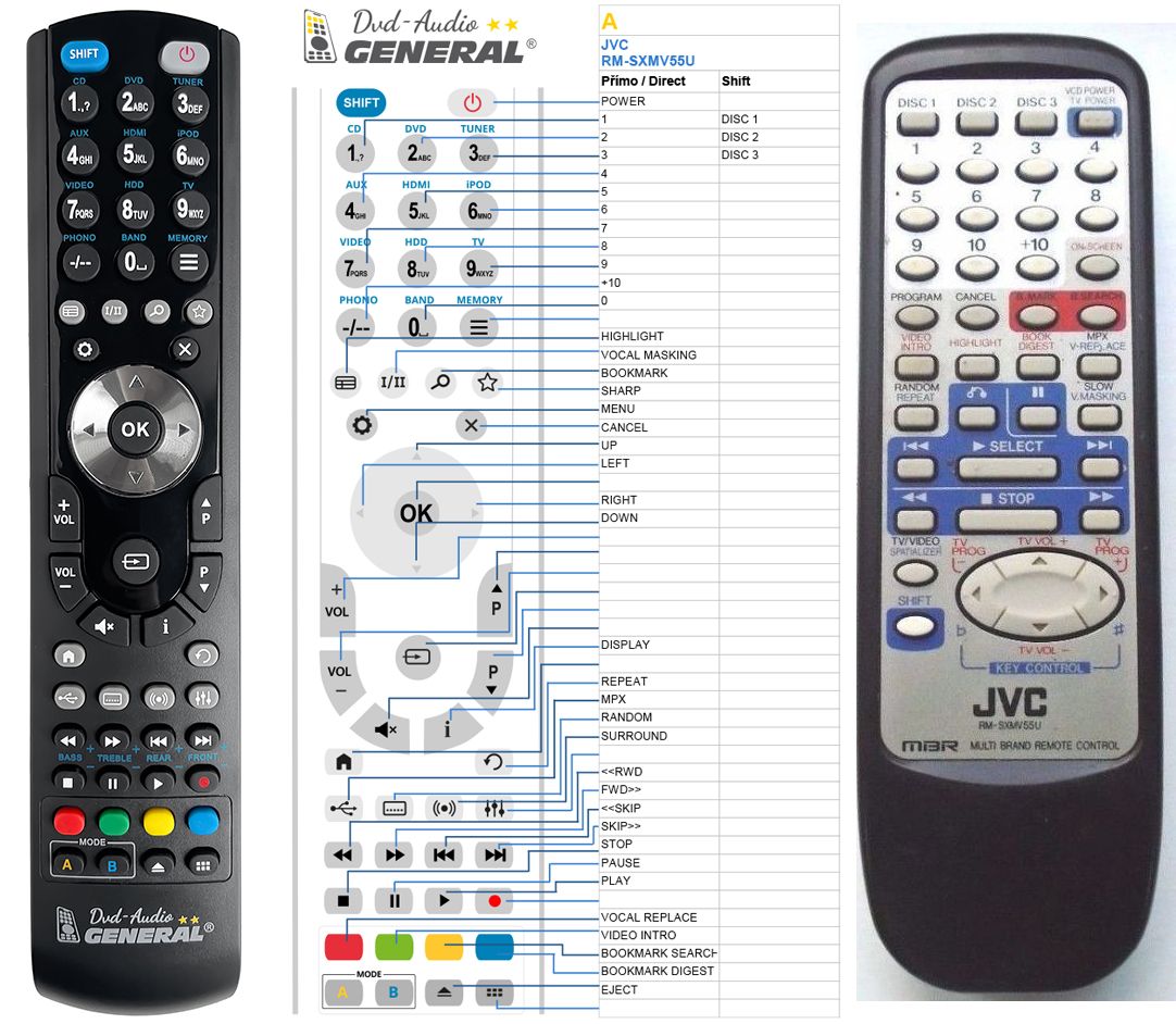 JVC RM-SXMV55U -   


kompatibilis General márkájú távirányító