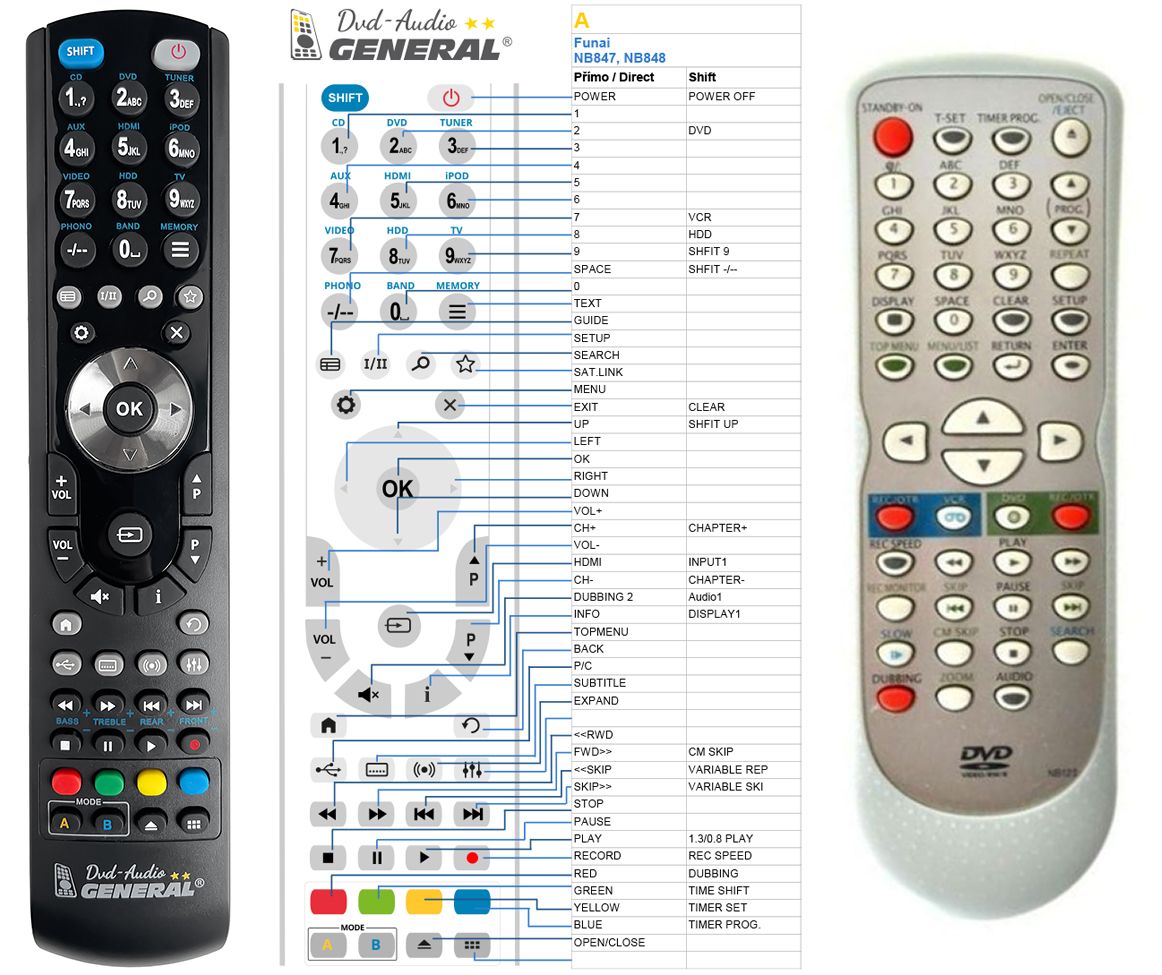FUNAI NB123 -   


kompatibilis General márkájú távirányító