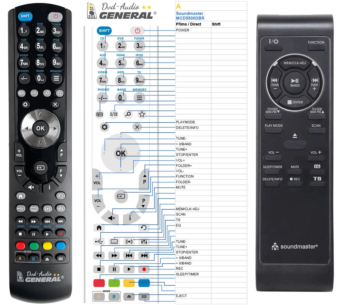 SOUNDMASTER MCD5500DBR -   


kompatibilis General márkájú távirányító