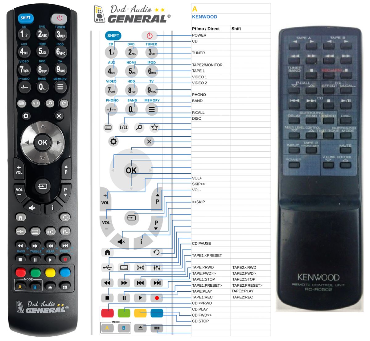 KENWOOD RC-R0502 -   


kompatibilis General márkájú távirányító
