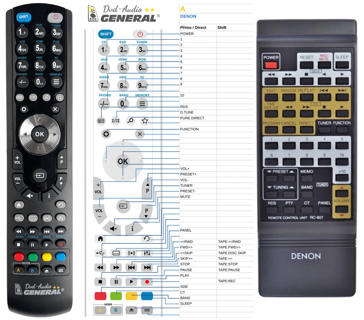 DENON RC-807 -   


kompatibilis General márkájú távirányító