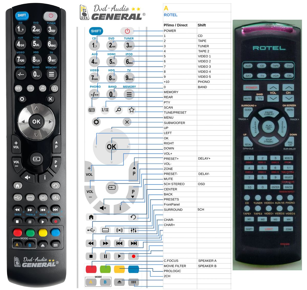 ROTEL RR-949 -   


kompatibilis General márkájú távirányító