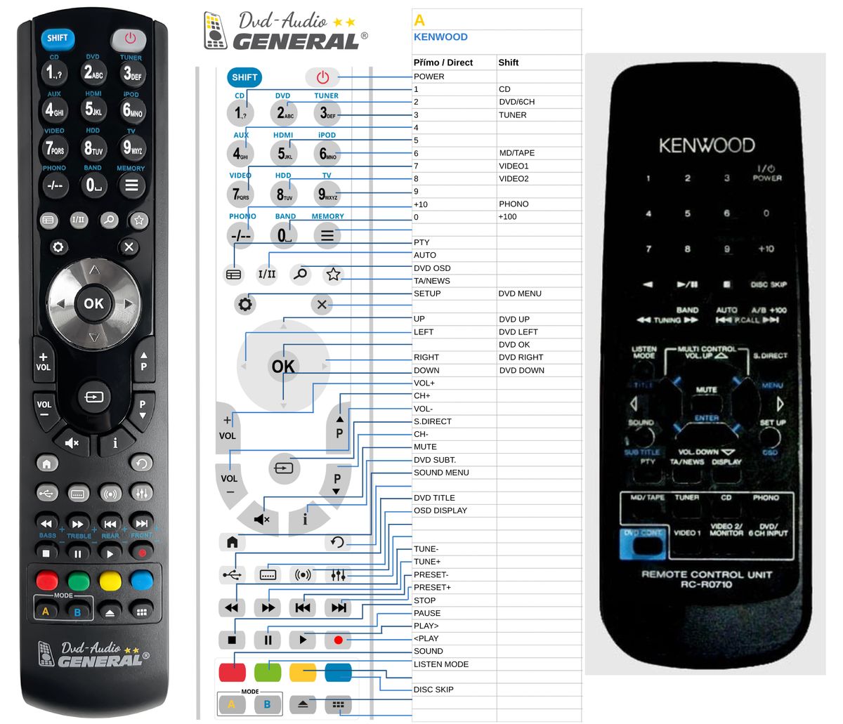 KENWOOD RC-R0710 -   


kompatibilis General márkájú távirányító