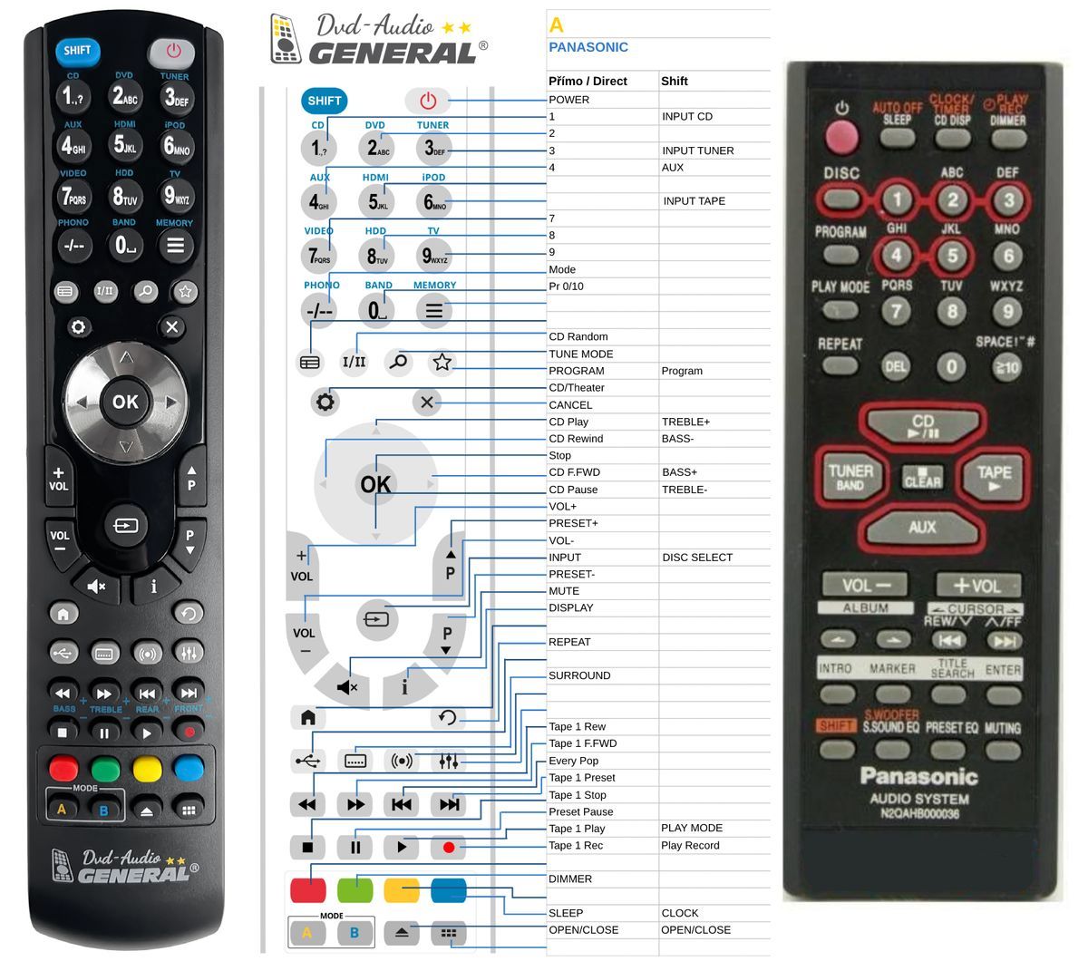 PANASONIC N2QAHB000036 -   


kompatibilis General márkájú távirányító