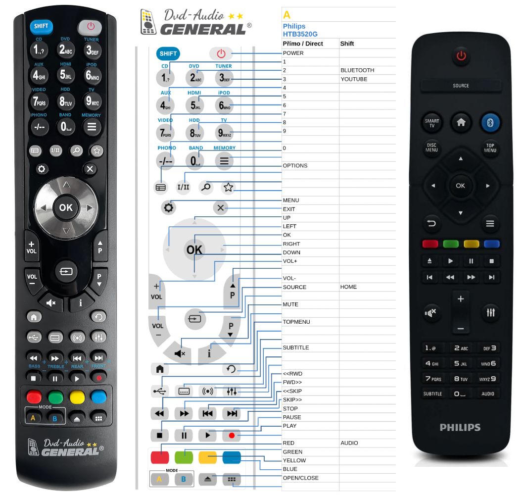 PHILIPS HTB3510, HTB3520G, HTB3550, HTB3580 -   


kompatibilis General márkájú távirányító