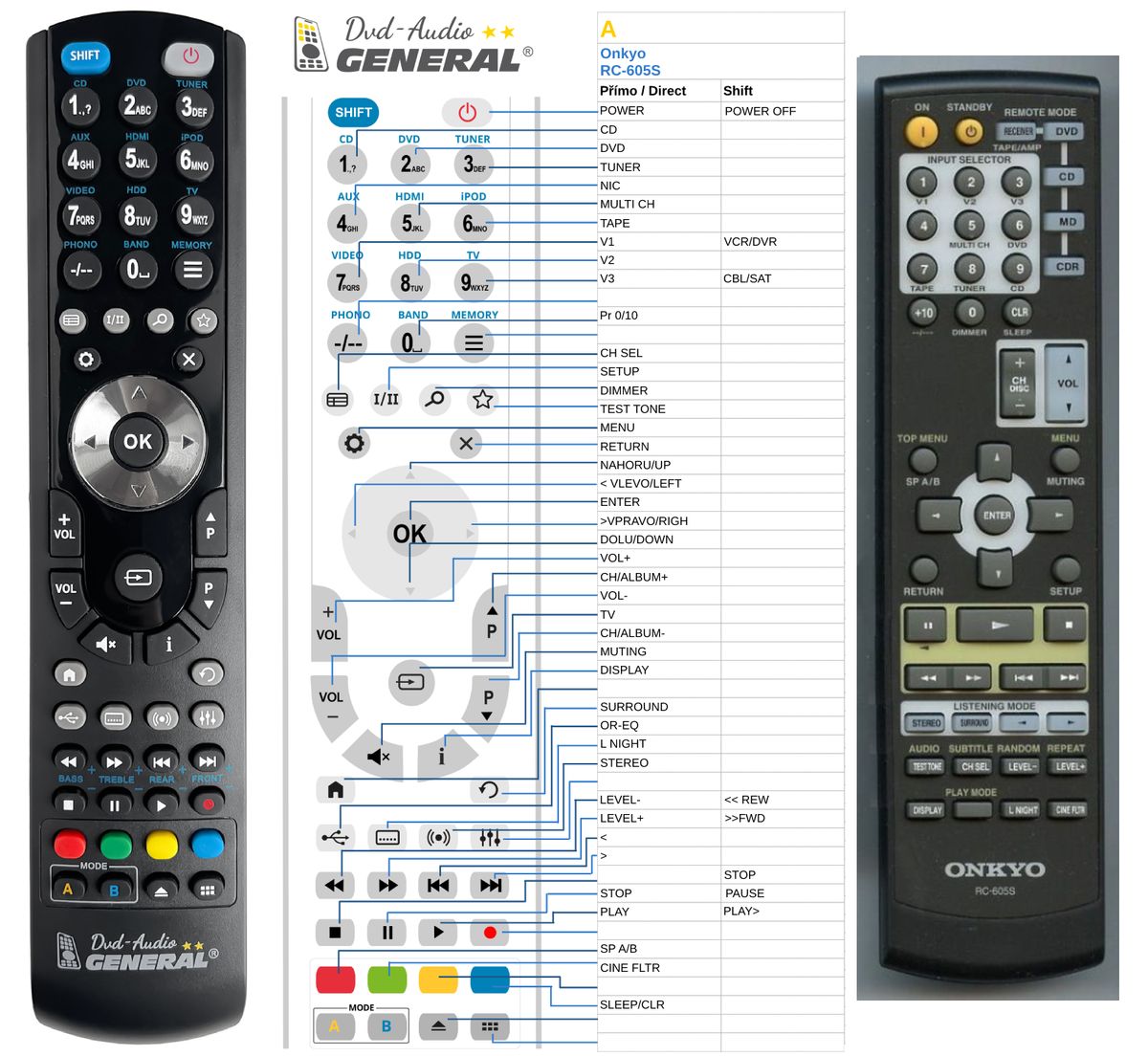 ONKYO RC-605S, RC-681M -   


kompatibilis General márkájú távirányító