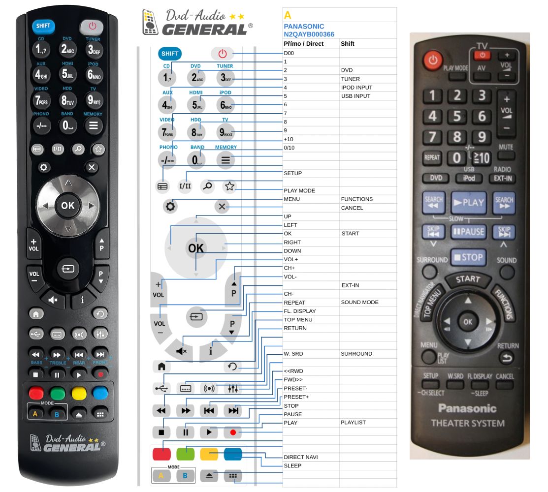PANASONIC N2QAYB000361 -   


kompatibilis General márkájú távirányító