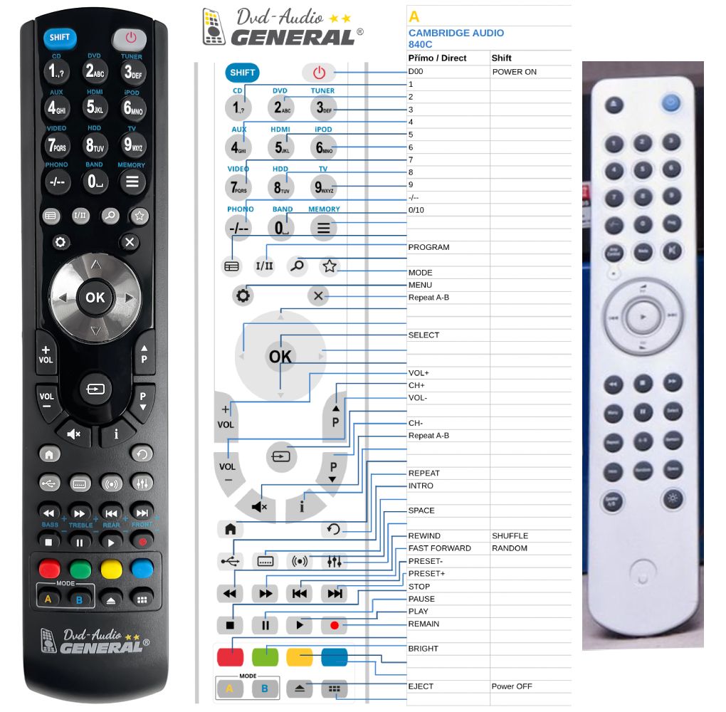 CAMBRIDGE AUDIO AZUR 640C V2 -   


kompatibilis General márkájú távirányító