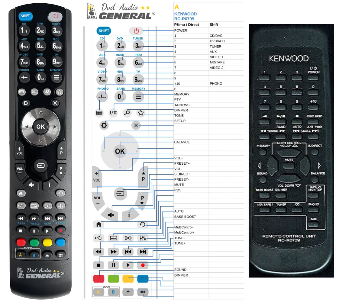KENWOOD RC-R0709 -   


kompatibilis General márkájú távirányító