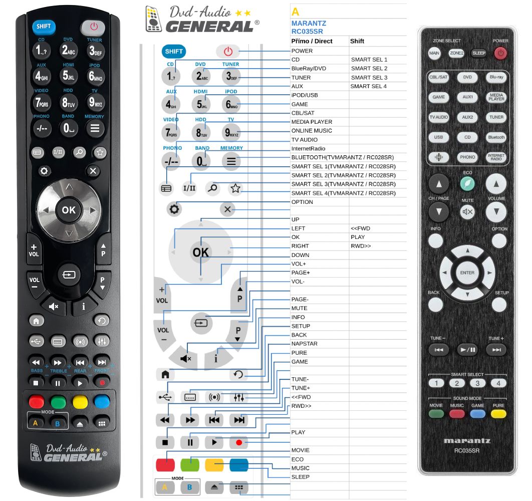 MARANTZ RC035SR -   


kompatibilis General márkájú távirányító