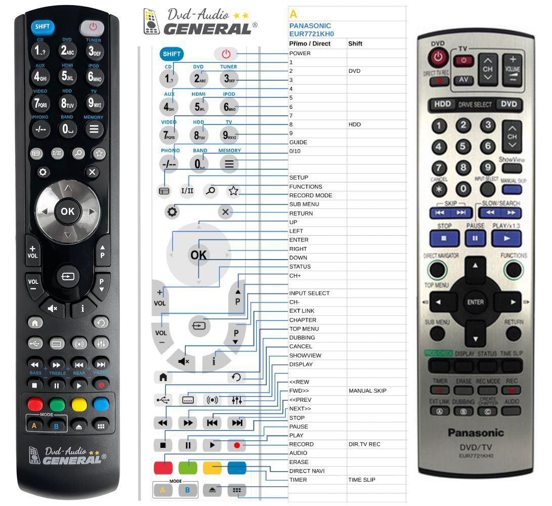 PANASONIC EUR7721KHO, EUR7721KH0 -   


kompatibilis General márkájú távirányító