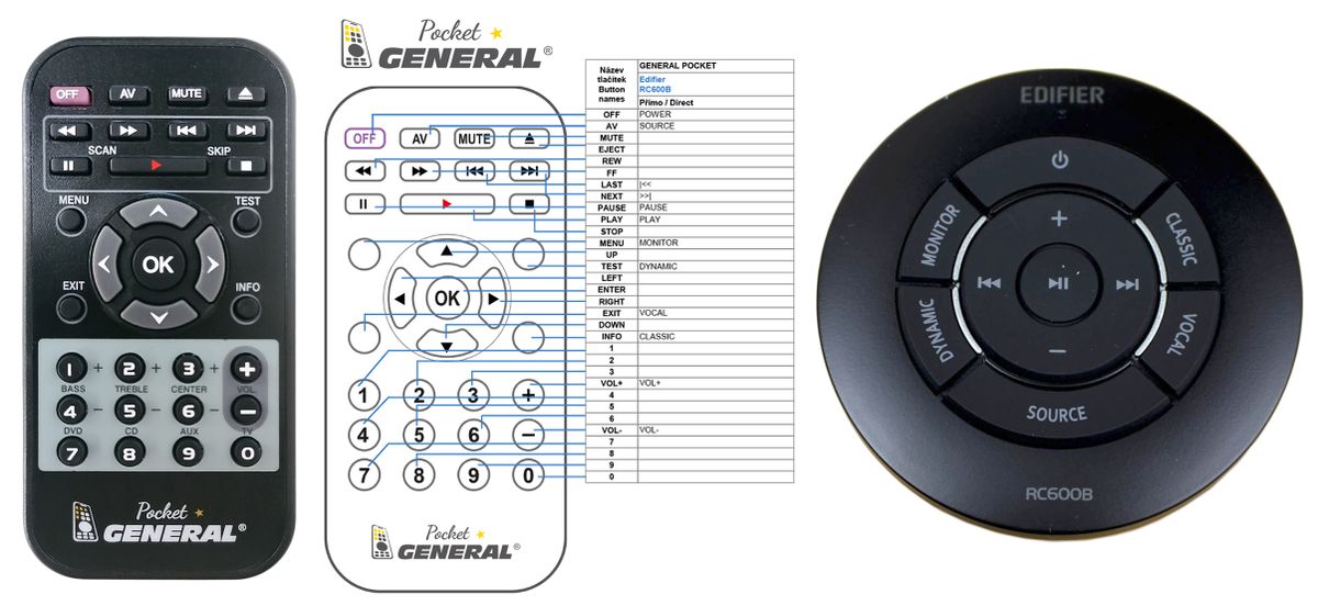 EDIFIER RC600B -   


kompatibilis General márkájú távirányító