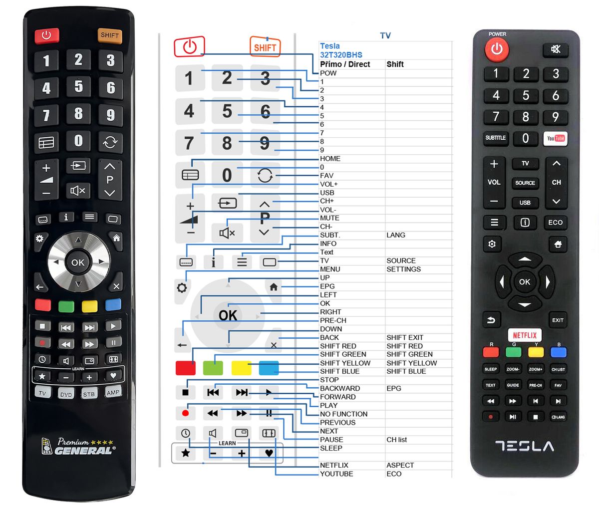 TESLA Smart TV 32T300B, 32T310BHS, 32T319B, 32T320, 40T319SFS, 40T320 -   


kompatibilis General márkájú távirányító