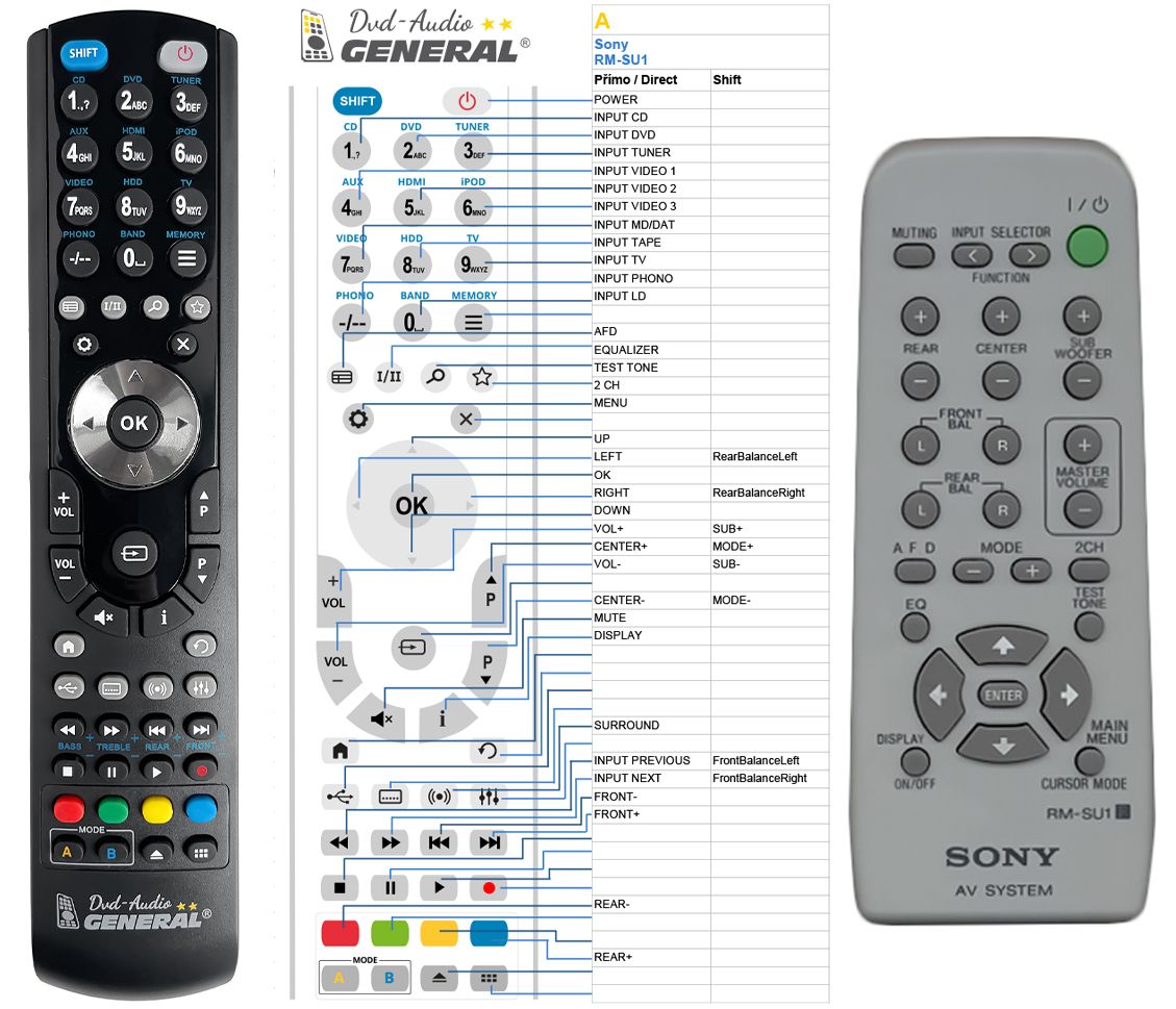 SONY RM-SU1 -   


kompatibilis General márkájú távirányító