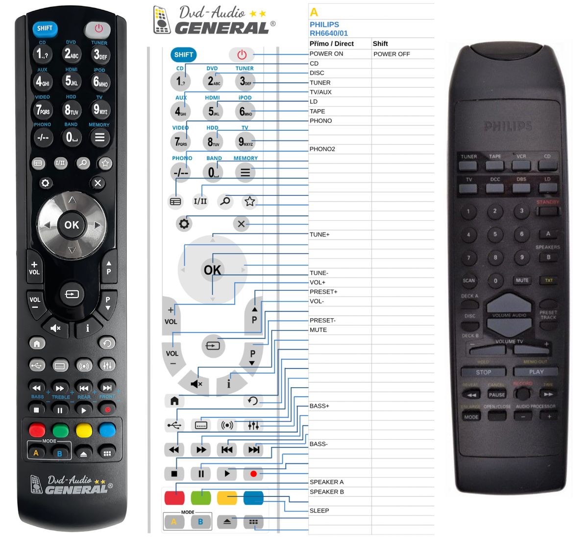PHILIPS RH6640/01 -   


kompatibilis General márkájú távirányító