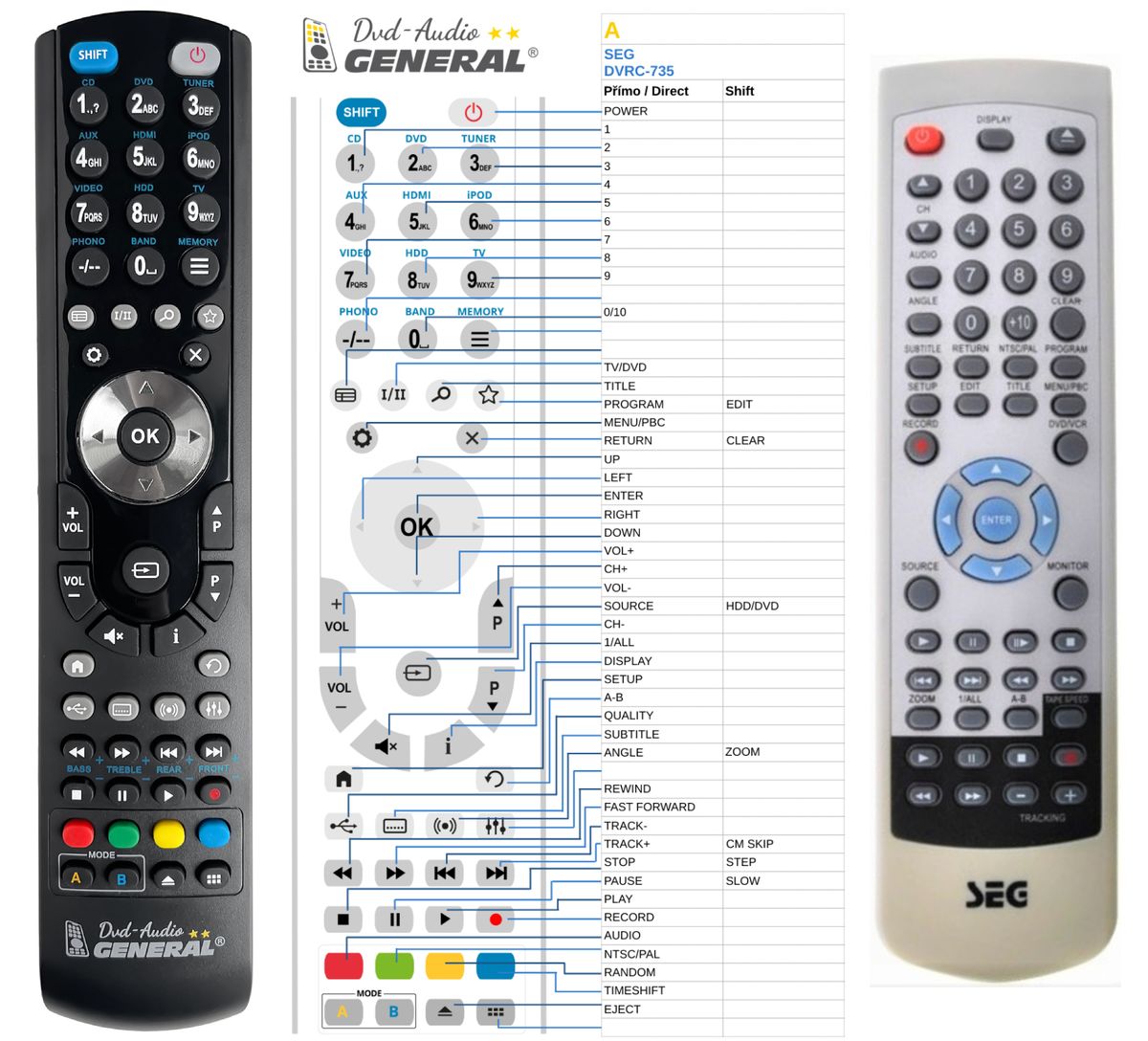 SEG DVRC-735 -   


kompatibilis General márkájú távirányító