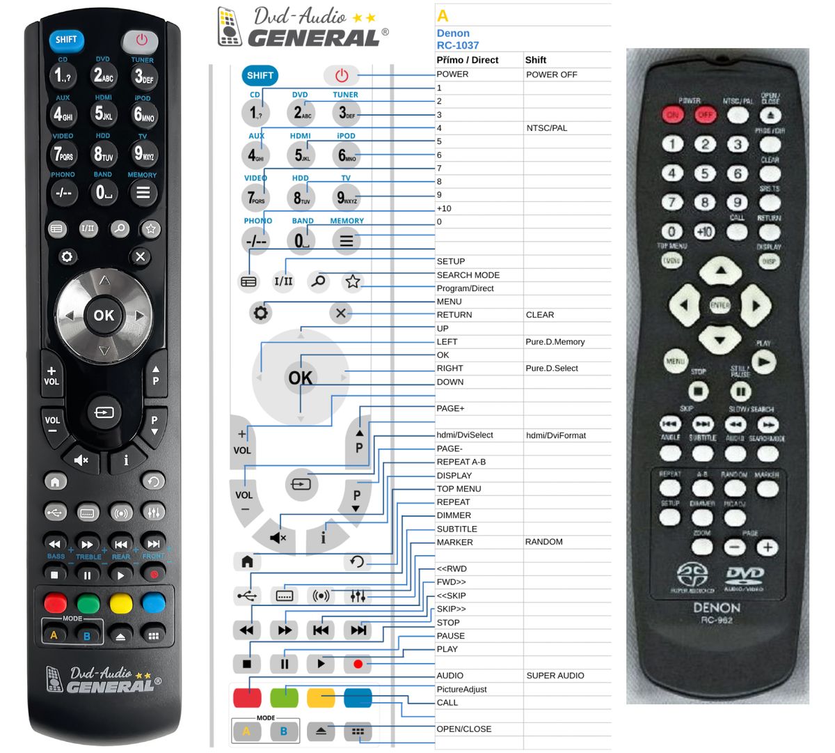 DENON RC-934, RC-962 -   


kompatibilis General márkájú távirányító